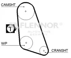 4024 FLENNOR Ремень ГРМ 4024 FLENNOR Ремень ГРМ