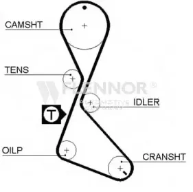 4029V FLENNOR Ремень ГРМ 4029V FLENNOR Ремень ГРМ