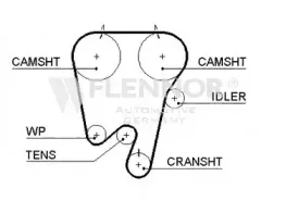 4267V FLENNOR Ремень ГРМ 4267V FLENNOR Ремень ГРМ