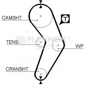 4362V FLENNOR Ремень ГРМ 4362V FLENNOR Ремень ГРМ