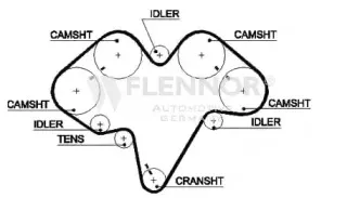 4365V FLENNOR Ремень ГРМ 4365V FLENNOR Ремень ГРМ