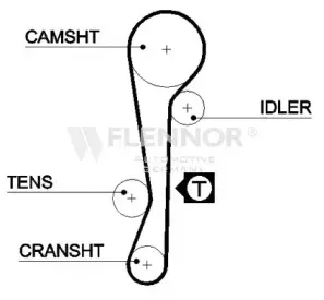 4368V FLENNOR Ремень ГРМ 4368V FLENNOR Ремень ГРМ