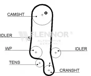 4454V FLENNOR Ремень ГРМ 4454V FLENNOR Ремень ГРМ
