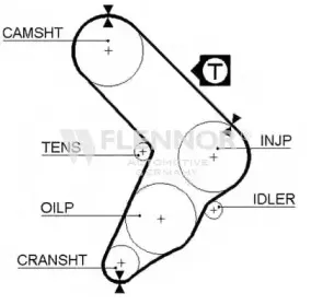 4976 FLENNOR Ремень ГРМ 4976 FLENNOR Ремень ГРМ