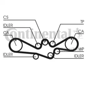 CT1050K1 CONTITECH Комплект ремня ГРМ CT1050K1 CONTITECH Комплект ремня ГРМ