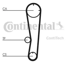 CT602 CONTITECH Ремень ГРМ CT602 CONTITECH Ремень ГРМ