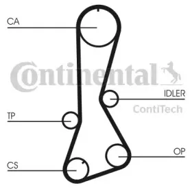 CT694 CONTITECH Ремень ГРМ CT694 CONTITECH Ремень ГРМ