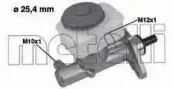 metelli-050321