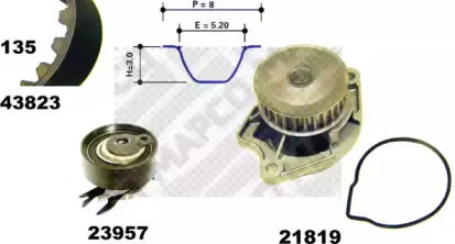 mapco-418231