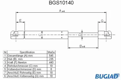 bugiad-bgs10140
