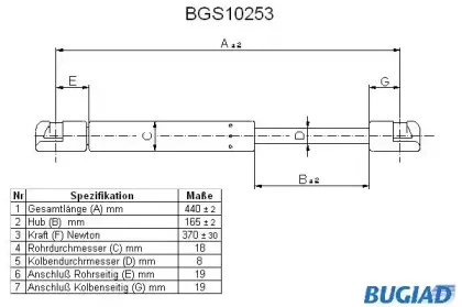 bugiad-bgs10253