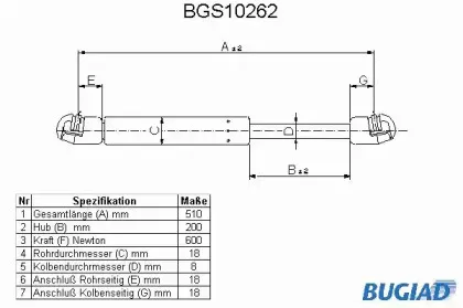 bugiad-bgs10262