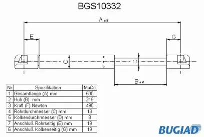 bugiad-bgs10332