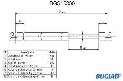 bugiad-bgs10336