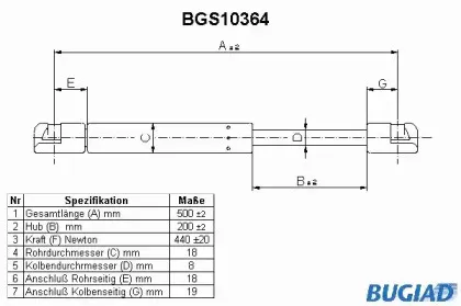 bugiad-bgs10364