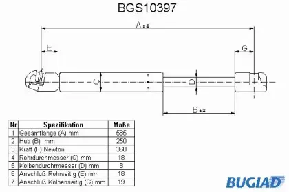 bugiad-bgs10397