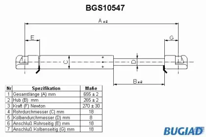 bugiad-bgs10547