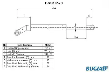 bugiad-bgs10573
