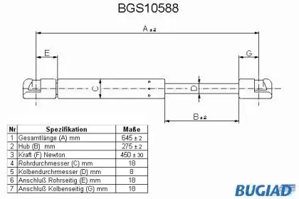bugiad-bgs10588