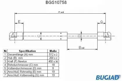 bugiad-bgs10758