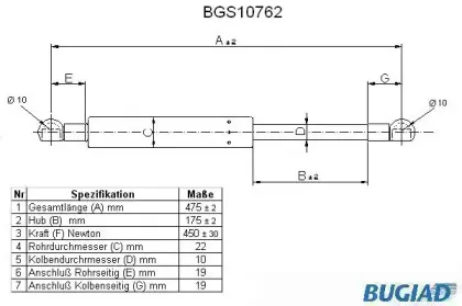 bugiad-bgs10762