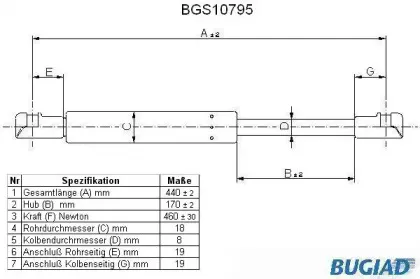 bugiad-bgs10795