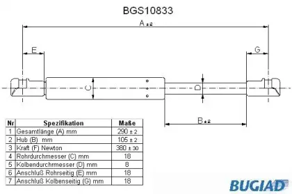 bugiad-bgs10833