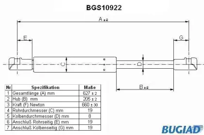 bugiad-bgs10922