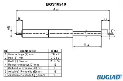 bugiad-bgs10940