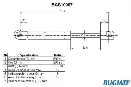 bugiad-bgs10987