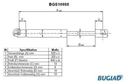 bugiad-bgs10988