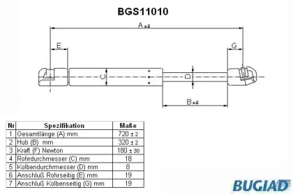 bugiad-bgs11010