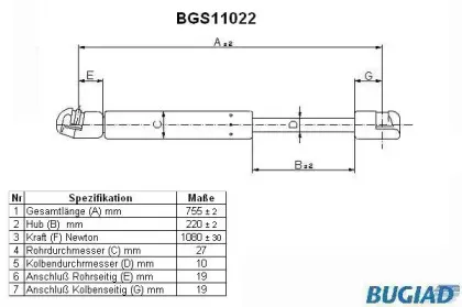 bugiad-bgs11022