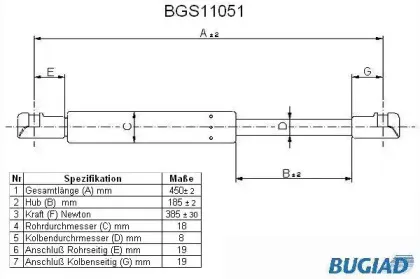 bugiad-bgs11051