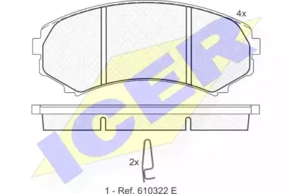 181374 ICER