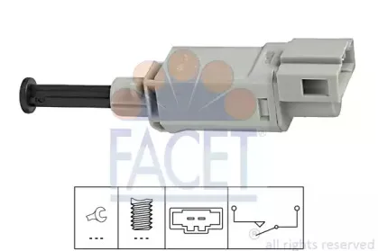 7.1152 FACET