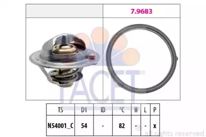 7.8727 FACET