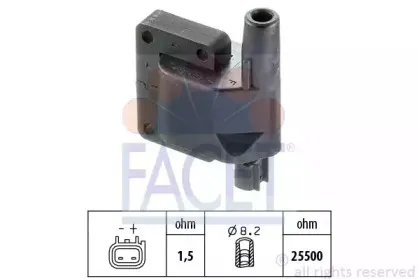 facet-96269s