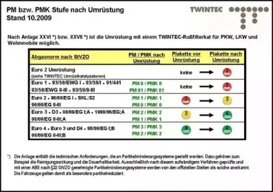 twintec-25514021