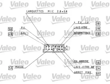 valeo-251270