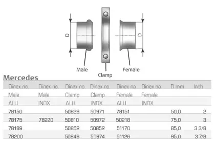 51170 DINEX