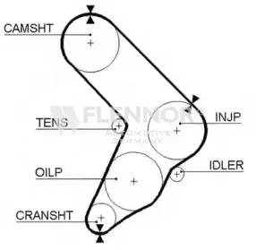 4001 FLENNOR Ремень ГРМ