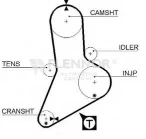 4002 FLENNOR Ремень ГРМ
