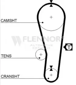 4011 FLENNOR Ремень ГРМ
