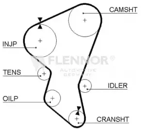 4060V FLENNOR Ремень ГРМ