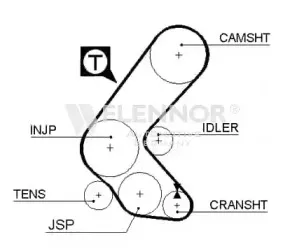 4082V FLENNOR Ремень ГРМ