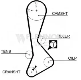 4086V FLENNOR Ремень ГРМ