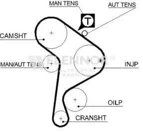 4112V FLENNOR Ремень ГРМ