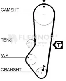 4114V FLENNOR Ремень ГРМ