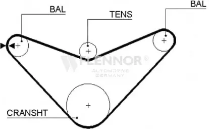 4124V FLENNOR Ремень ГРМ